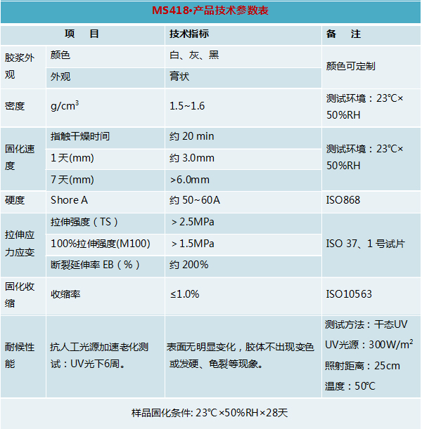 厨房卫浴防霉密封胶-胶老二