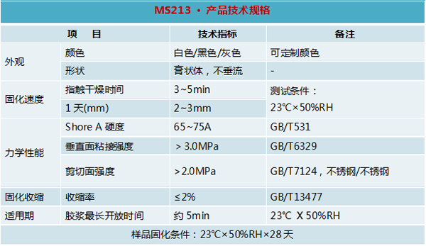 MS213环保免钉胶-胶老二