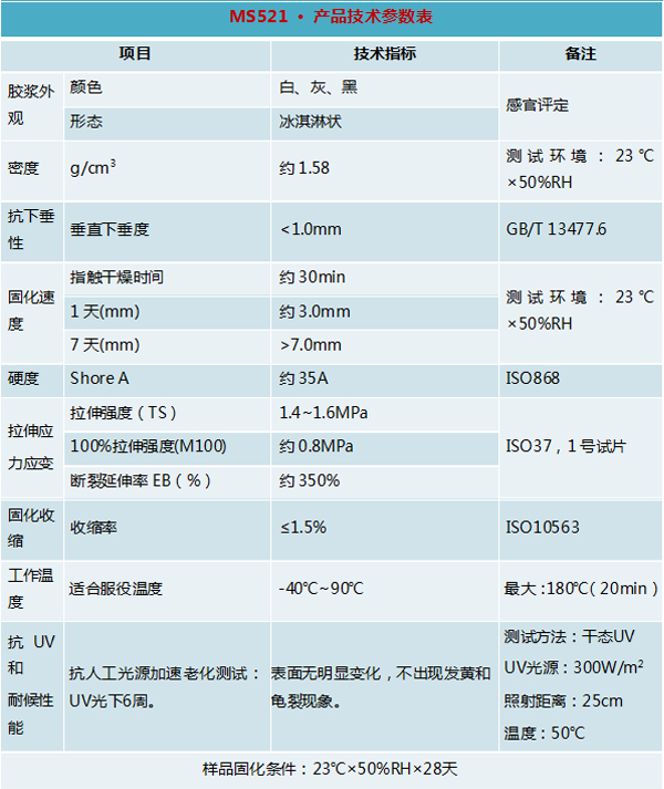 MS521弹性密封胶-胶老二